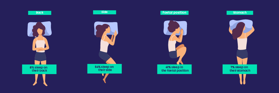 Different sleeping positions graphic