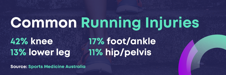 Running injury statistics