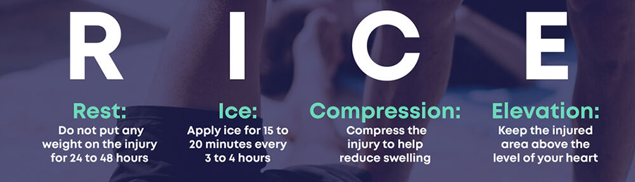 RICE: Rest, Ice, Compression, Elevation