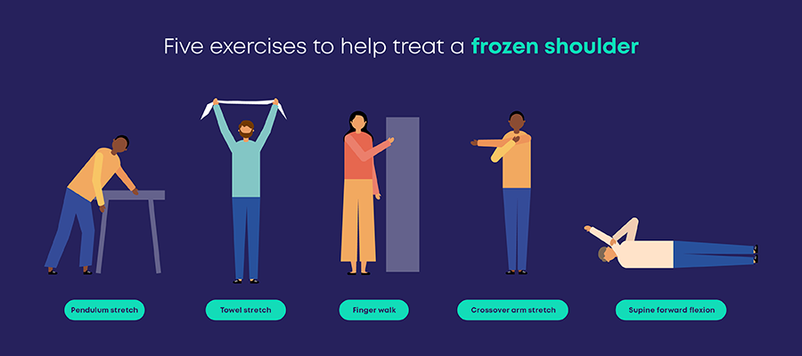 Graphic sowing five exercises to help a frozen shoulder